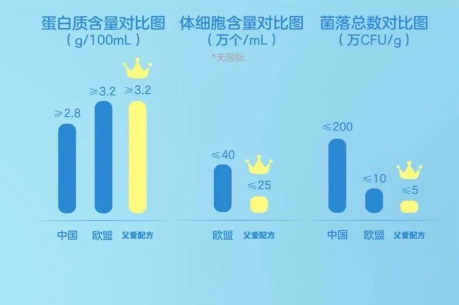 从乳业后浪到新消耗骄子，，，，简爱酸奶做对了什么？？？？？？_九洲国际
