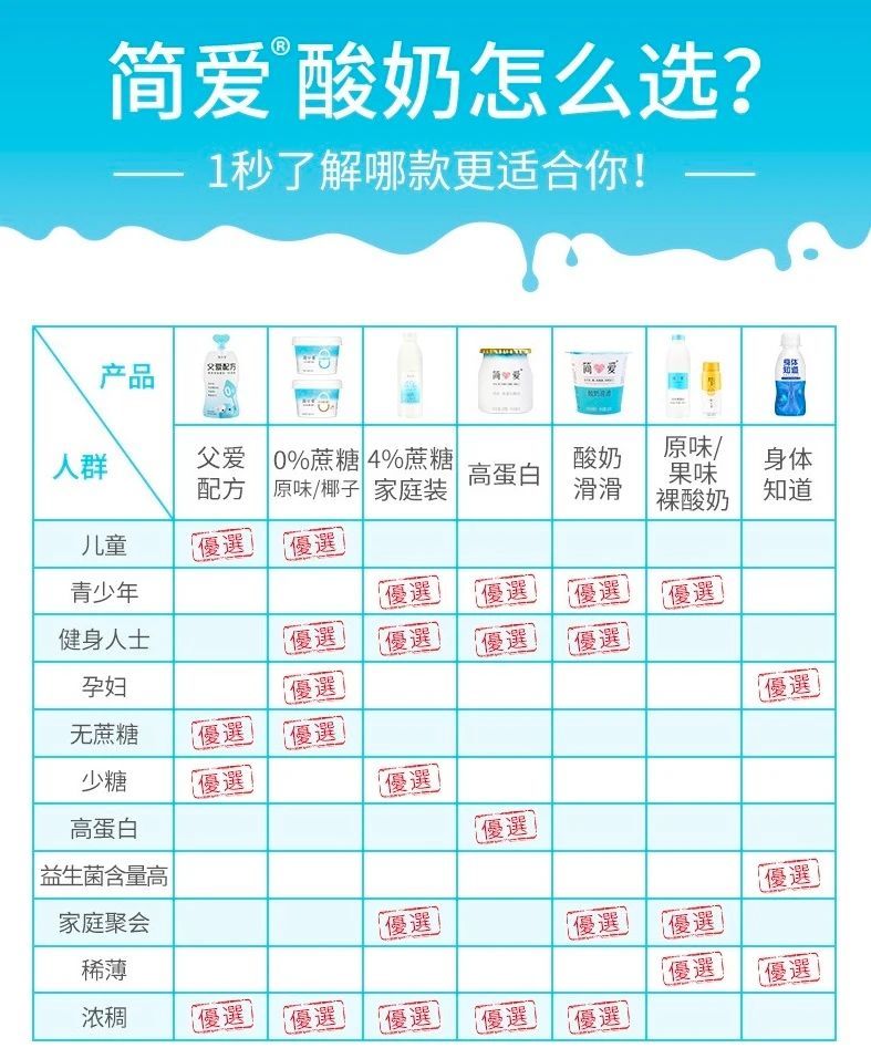 从乳业后浪到新消耗骄子，，，，简爱酸奶做对了什么？？？？？？_九洲国际