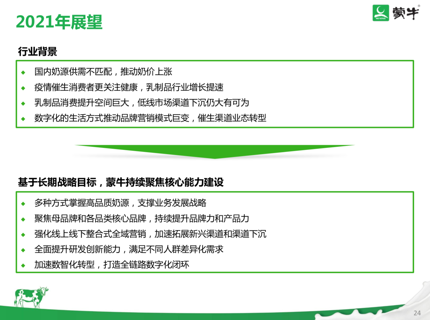 蒙牛今天开业绩会说了啥？？？自己看_九洲国际