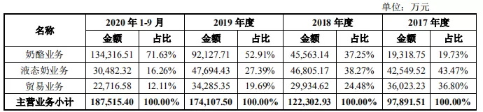 妙可蓝多将退出液态奶市场，，，“变身”蒙牛奶酪营业运营平台！_九洲国际