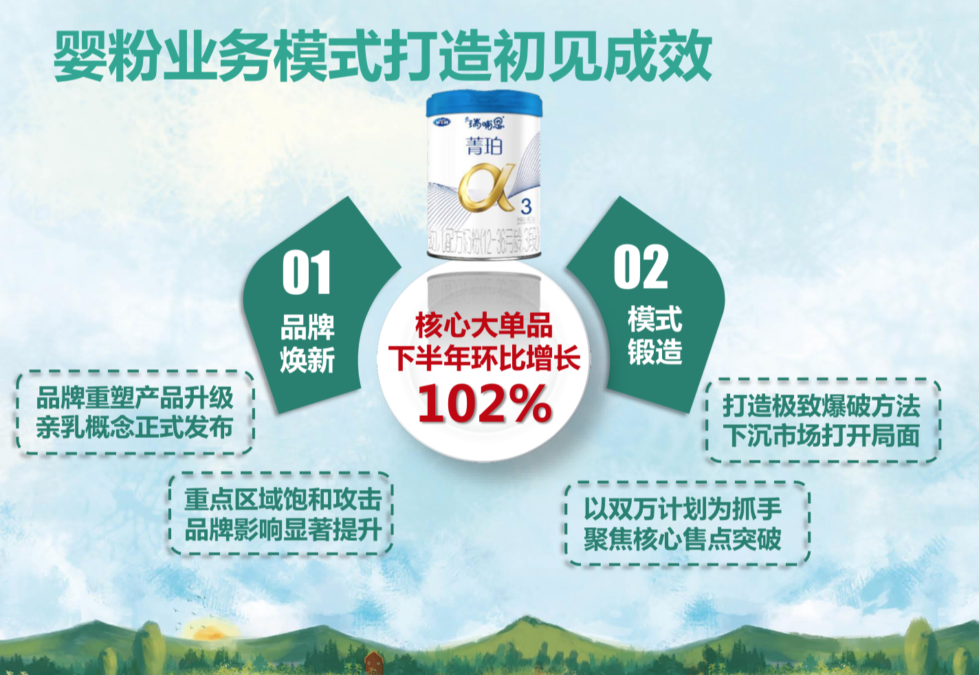 蒙牛今天开业绩会说了啥？？？自己看_九洲国际